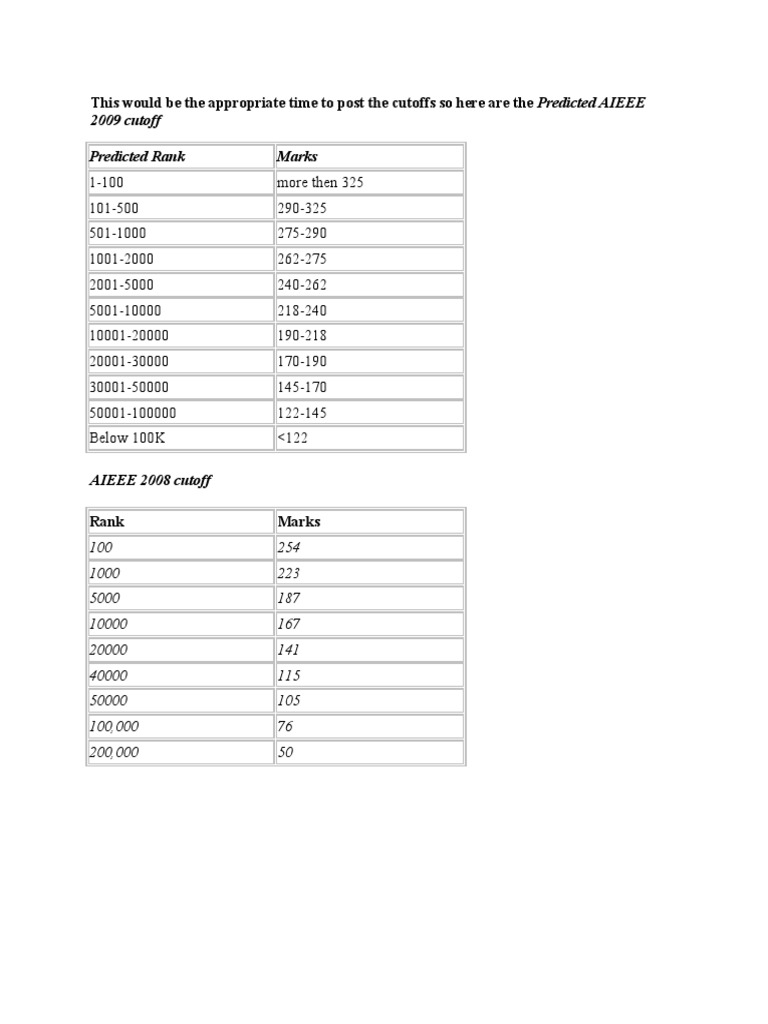 AIEEE 2008 & 2009 Predicted Cutoffs | PDF