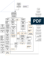 Pathway Umum DM-2