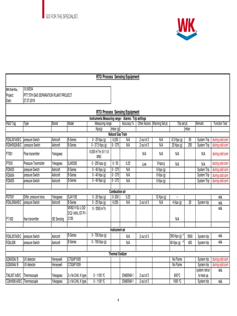 RTO and Scrubber Set Point and Alarm List (29.07.19) Download Free