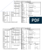 Tabla de Numeros de Oxidacion