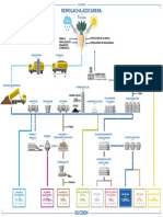 mapa de proceso caña de azucar.pdf
