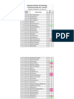 IA1 PPC MARKS