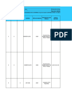 Matriz de Requisitos Legales Supermercado Estrella Roja