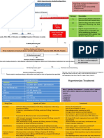 JNC 8 Hypertension Guideline Algorithm Card