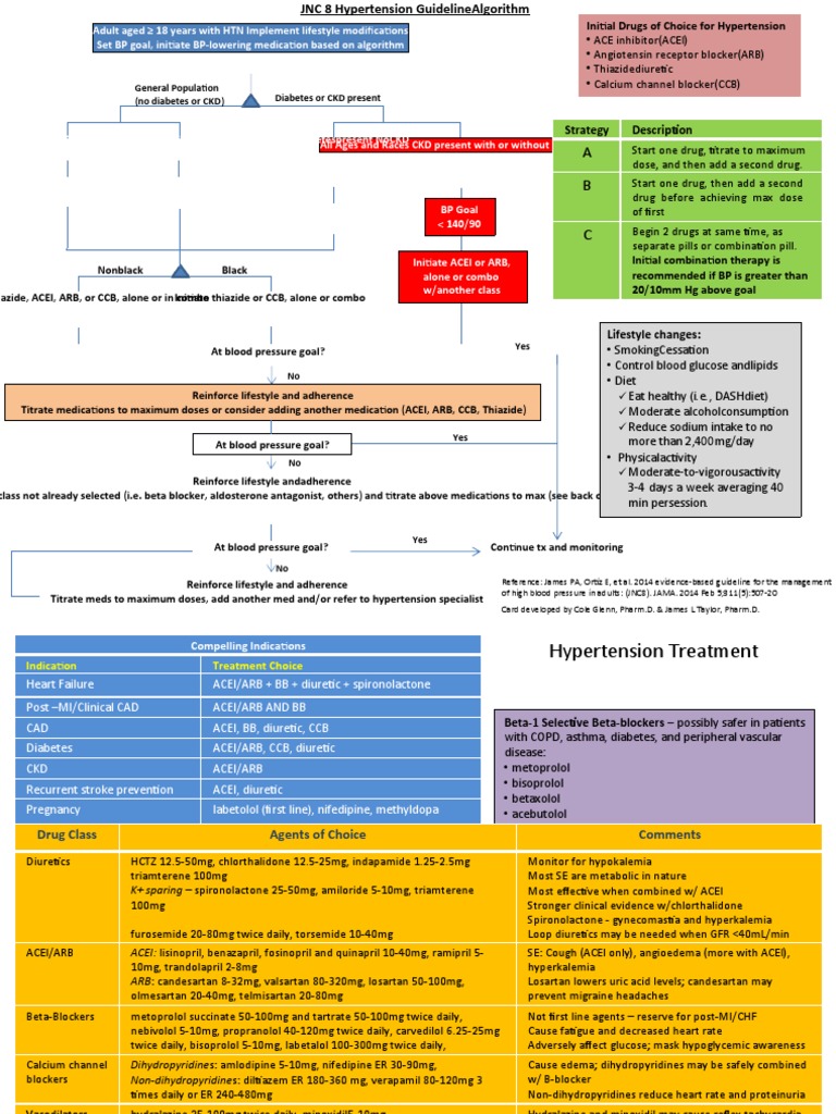 2014-JNC-8-Hypertension WR | PDF | Hypertension | Chronic Kidney Disease