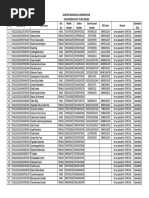 STD Codes List | PDF