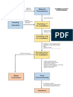 Plumbing Working Flow