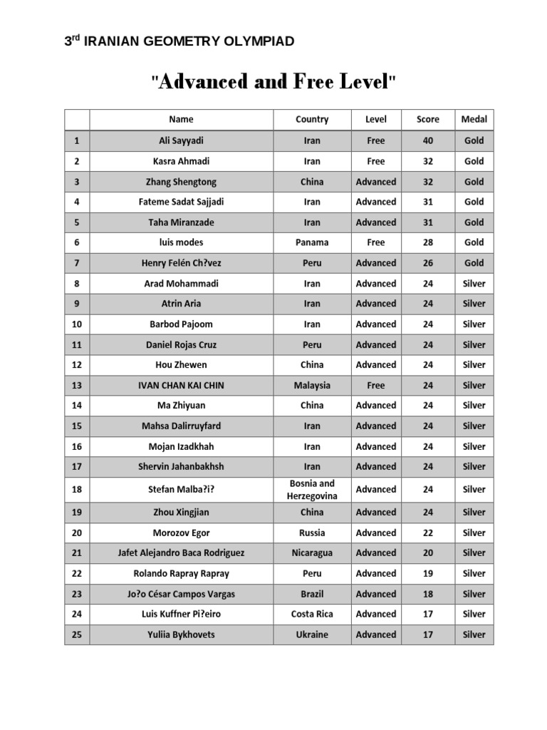 3rd IRANIAN GEOMETRY OLYMPIAD | PDF