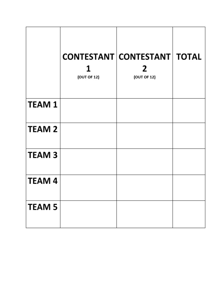 Contestant Scoring Breakdown Analysis | PDF