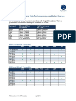 FIG Level 2 and 3 Timetable Draft