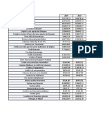 Indicateurs Clés Des Statistiques Monétaires (Annuel)