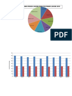 Tabel Visualisasi Data