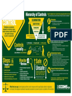 hierchy of controls