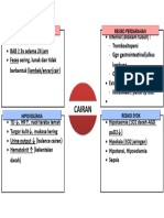 Diagnosis Keperawatan Cairan