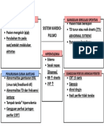 Diagnosis Keperawatan Sistem Kardio Pulmonal