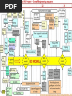 EPC Engineering Deliverables Overview | PDF | Project Management ...