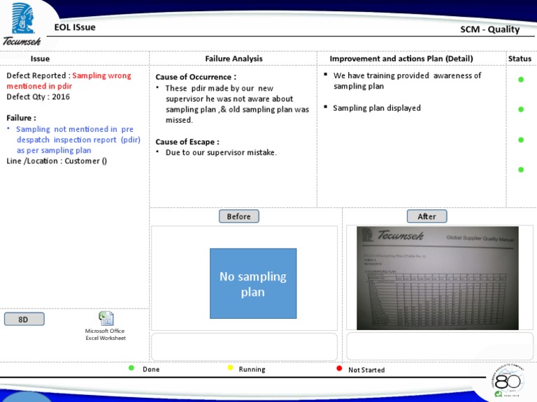 Action Plan For Wrong Sampling | PDF