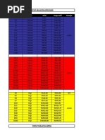 Kod Telco Nilai Harga Ahli Margin: Topup Malaysia (Reload)