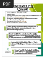 SHELL Retail Permit To Work System - 5 1 - Forms | PDF | Personal ...