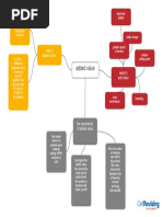 the added value process in business