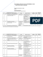 Kisi-Kisi USP Matematika SMK 2020-MGMP PDF
