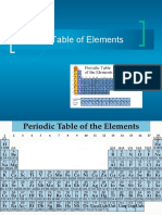 periodic table of elements