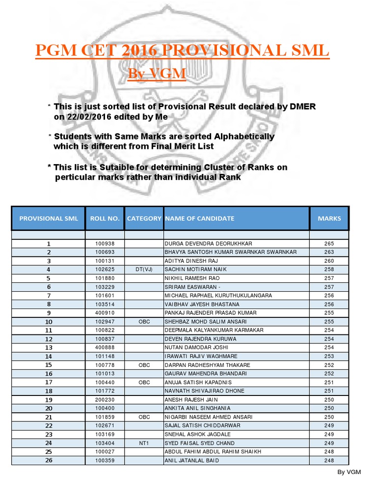 Pgm Cet 2016 Provisional Rank List Sikhism