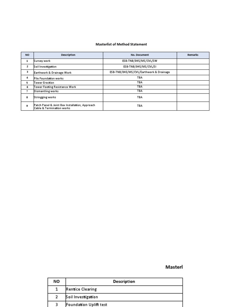 Method Statement Masterlist for Construction | PDF | Technology ...