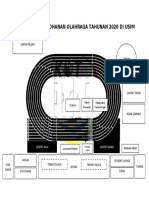 Pelan Lantai Kejohanan Olahraga Tahunan 2020 Di Usim