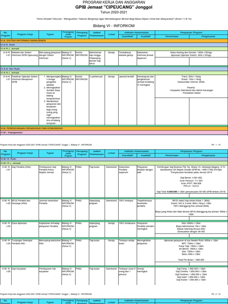 Program Kerja GPIB Cipeucang 2020-2021 | PDF