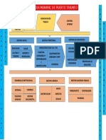 Mapa de Proceso de La Alcaldia Municipal de Pto - Triunfo