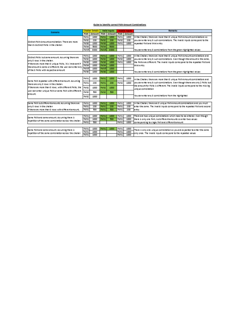 Guide to Valid PAN-Amount Combinations | PDF | Areas Of Computer ...