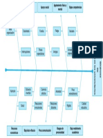 Burnout Diagrama