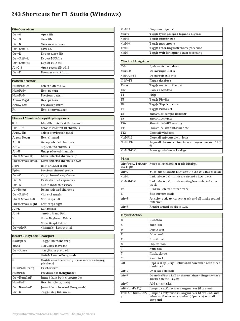 FL Studio 20 Shortcuts PDF Computing Computing And Information