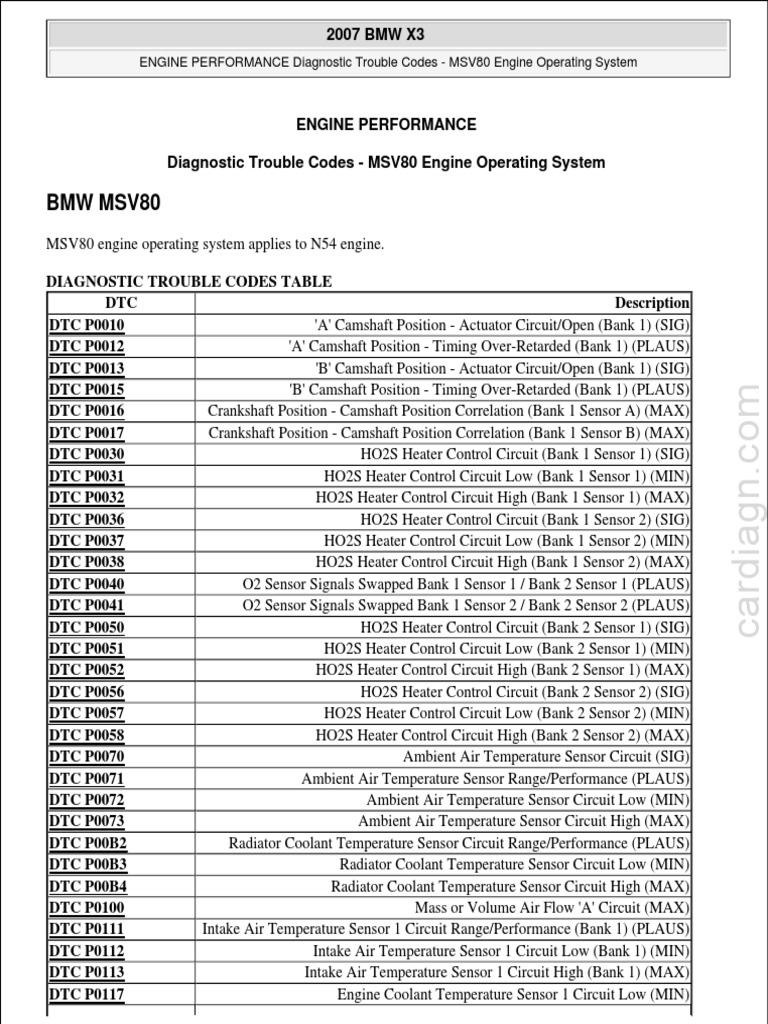 Engine Performance PDF PDF Throttle Ignition System