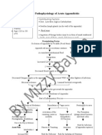 Pathophy of Appendicitis (Or) by Mizzy Baylon