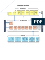 QMS INTERACTION CHART.pdf