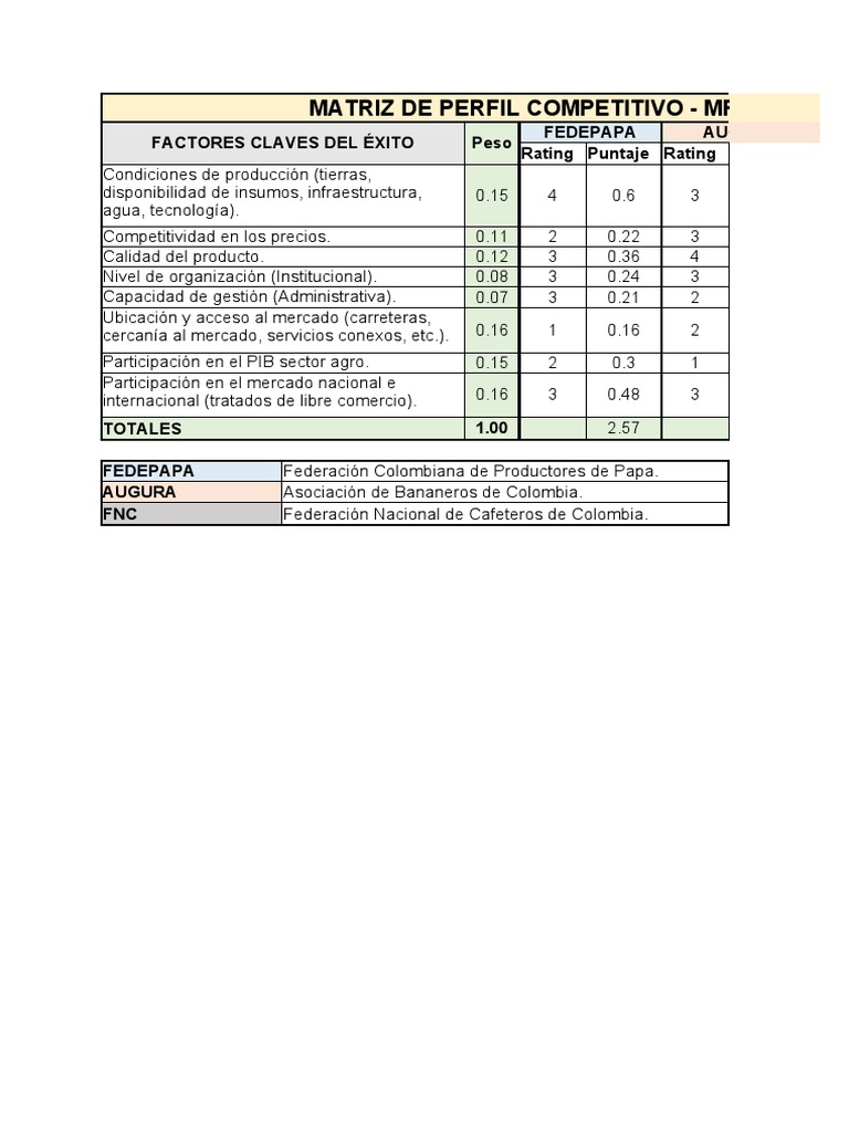Matriz MPC | PDF