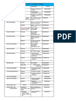 Resumen de Fechas Contractuales PDF