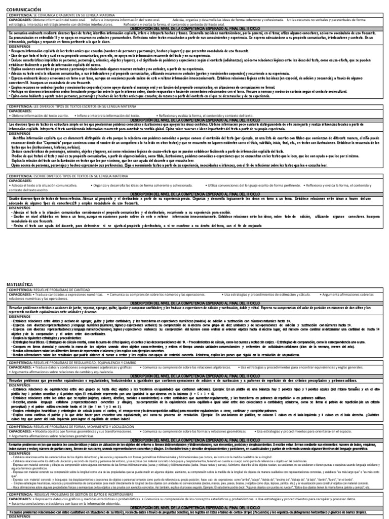 Competencias de Comunicación y Matemática | PDF | Información | Geometría