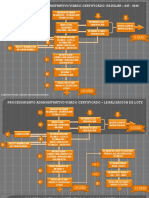 Flujograma Trámites Administrativos - Uat