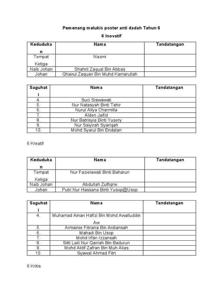 Pemenang Poster Melukis Poster Anti Dadah Tahun 6 Pdf
