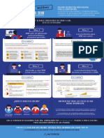 Autodesk-bimmyths.pdf