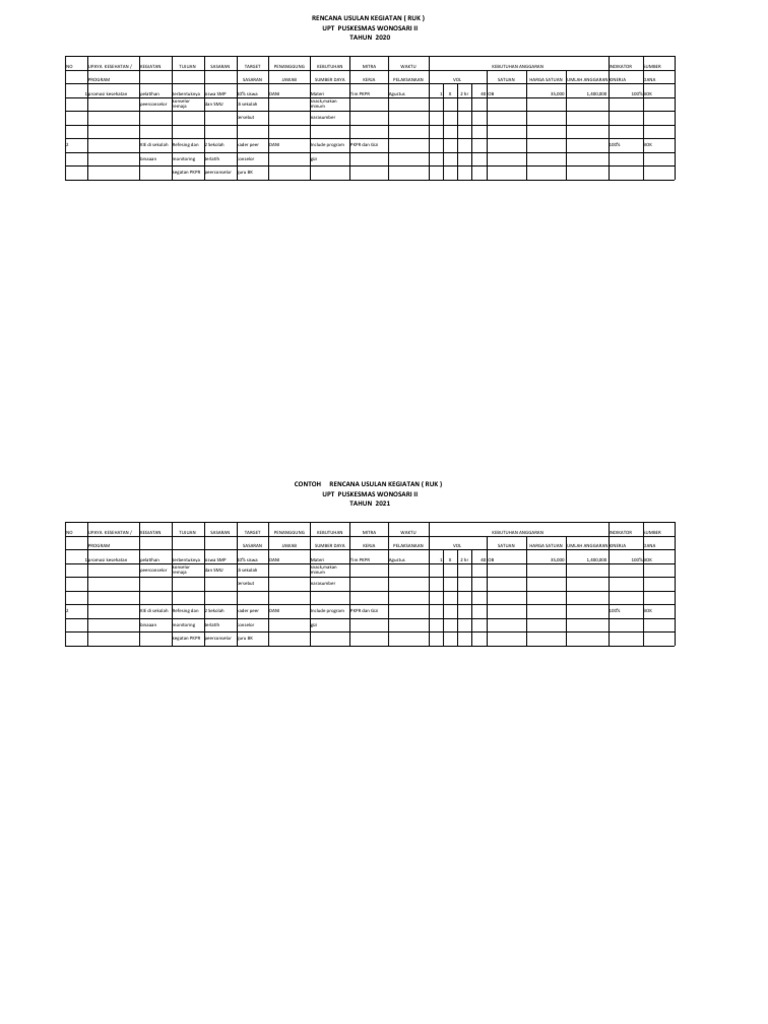Rencana Kegiatan Kesehatan Puskesmas 2020 | PDF