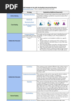 High-Yield Strategies To Use With HMH Routines