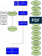 Bagan Metode Penelitian PDF