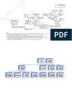 Cuadro Procesal