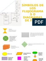 Símbolos de Los Flujogramas o Diagramas de Flujo