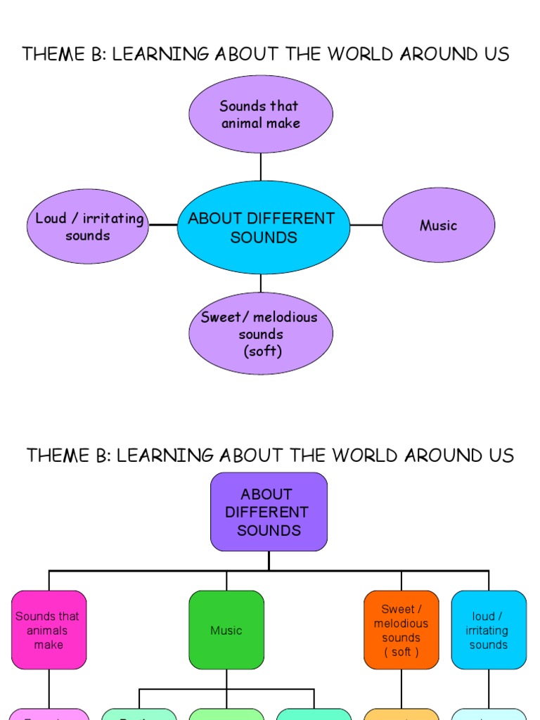 Understanding Different Sounds | PDF