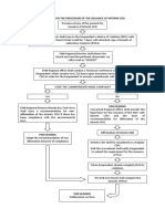 FLOW CHART Interim CDO PDF